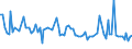 CN 29310095 /Exports /Unit = Prices (Euro/ton) /Partner: Serb.monten. /Reporter: European Union /29310095:Separate Chemically Defined Organo-inorganic Compounds, N.e.s.