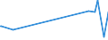 CN 29310095 /Exports /Unit = Prices (Euro/ton) /Partner: Cape Verde /Reporter: European Union /29310095:Separate Chemically Defined Organo-inorganic Compounds, N.e.s.