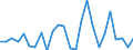 KN 29310099 /Exporte /Einheit = Preise (Euro/Tonne) /Partnerland: Griechenland /Meldeland: Europäische Union /29310099:Verbindungen, Isolierter Chemisch Einheitlicher Organisch-anorganischer art (Ausg. Organische Thioverbindungen, Dimethylmethylphosphonat, Methylphosphonoyldifluorid `methylphosphons„uredifluorid`, Methylphosphonoyldichlorid `methylphosphons„uredichlorid` Sowie Solche von Quecksilber) und (5-ethyl-2-methyl-2-oxido-1,3,2-dioxaphosphinan-5-yl)methyl-methyl-methylphosphonat; Bis[(5-ethyl-2-methyl-2-oxido-1,3,2-dioxaphosphinan-5-yl)methyl]methylphosphonat; 2,4,6-tripropyl-1,3,5,2,4,6-trioxatriphosphinan-2,4,6-trioxid; Dimethylpropylphosphonat; Diethylethylphosphonat; Natrium-3-(Trihydroxysilyl)propylmethylphosphonat; Mischungen, Haupts„chlich Bestehend aus Methylphosphons„ure und (Aminoiminomethyl)harnstoff (im Verh„ltnis 50:50)