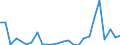 KN 29310099 /Exporte /Einheit = Preise (Euro/Tonne) /Partnerland: Estland /Meldeland: Europäische Union /29310099:Verbindungen, Isolierter Chemisch Einheitlicher Organisch-anorganischer art (Ausg. Organische Thioverbindungen, Dimethylmethylphosphonat, Methylphosphonoyldifluorid `methylphosphons„uredifluorid`, Methylphosphonoyldichlorid `methylphosphons„uredichlorid` Sowie Solche von Quecksilber) und (5-ethyl-2-methyl-2-oxido-1,3,2-dioxaphosphinan-5-yl)methyl-methyl-methylphosphonat; Bis[(5-ethyl-2-methyl-2-oxido-1,3,2-dioxaphosphinan-5-yl)methyl]methylphosphonat; 2,4,6-tripropyl-1,3,5,2,4,6-trioxatriphosphinan-2,4,6-trioxid; Dimethylpropylphosphonat; Diethylethylphosphonat; Natrium-3-(Trihydroxysilyl)propylmethylphosphonat; Mischungen, Haupts„chlich Bestehend aus Methylphosphons„ure und (Aminoiminomethyl)harnstoff (im Verh„ltnis 50:50)