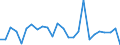 CN 29310099 /Exports /Unit = Prices (Euro/ton) /Partner: Slovakia /Reporter: European Union /29310099:Separate Chemically Defined Organo-inorganic Compounds (Excl. Organo-sulphur Compounds, Dimethyl Methylphosphonate, Methylphosphonoyl Difluoride `methylphosphonic Difluoride`, Methylphosphonoyl Dichloride `methylphosphonic Dichloride` and Those of Mercury`