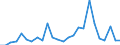 KN 29310099 /Exporte /Einheit = Preise (Euro/Tonne) /Partnerland: Rumaenien /Meldeland: Europäische Union /29310099:Verbindungen, Isolierter Chemisch Einheitlicher Organisch-anorganischer art (Ausg. Organische Thioverbindungen, Dimethylmethylphosphonat, Methylphosphonoyldifluorid `methylphosphons„uredifluorid`, Methylphosphonoyldichlorid `methylphosphons„uredichlorid` Sowie Solche von Quecksilber) und (5-ethyl-2-methyl-2-oxido-1,3,2-dioxaphosphinan-5-yl)methyl-methyl-methylphosphonat; Bis[(5-ethyl-2-methyl-2-oxido-1,3,2-dioxaphosphinan-5-yl)methyl]methylphosphonat; 2,4,6-tripropyl-1,3,5,2,4,6-trioxatriphosphinan-2,4,6-trioxid; Dimethylpropylphosphonat; Diethylethylphosphonat; Natrium-3-(Trihydroxysilyl)propylmethylphosphonat; Mischungen, Haupts„chlich Bestehend aus Methylphosphons„ure und (Aminoiminomethyl)harnstoff (im Verh„ltnis 50:50)