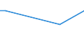 KN 29310099 /Exporte /Einheit = Preise (Euro/Tonne) /Partnerland: Albanien /Meldeland: Europäische Union /29310099:Verbindungen, Isolierter Chemisch Einheitlicher Organisch-anorganischer art (Ausg. Organische Thioverbindungen, Dimethylmethylphosphonat, Methylphosphonoyldifluorid `methylphosphons„uredifluorid`, Methylphosphonoyldichlorid `methylphosphons„uredichlorid` Sowie Solche von Quecksilber) und (5-ethyl-2-methyl-2-oxido-1,3,2-dioxaphosphinan-5-yl)methyl-methyl-methylphosphonat; Bis[(5-ethyl-2-methyl-2-oxido-1,3,2-dioxaphosphinan-5-yl)methyl]methylphosphonat; 2,4,6-tripropyl-1,3,5,2,4,6-trioxatriphosphinan-2,4,6-trioxid; Dimethylpropylphosphonat; Diethylethylphosphonat; Natrium-3-(Trihydroxysilyl)propylmethylphosphonat; Mischungen, Haupts„chlich Bestehend aus Methylphosphons„ure und (Aminoiminomethyl)harnstoff (im Verh„ltnis 50:50)