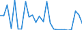 KN 29310099 /Exporte /Einheit = Preise (Euro/Tonne) /Partnerland: Weissrussland /Meldeland: Europäische Union /29310099:Verbindungen, Isolierter Chemisch Einheitlicher Organisch-anorganischer art (Ausg. Organische Thioverbindungen, Dimethylmethylphosphonat, Methylphosphonoyldifluorid `methylphosphons„uredifluorid`, Methylphosphonoyldichlorid `methylphosphons„uredichlorid` Sowie Solche von Quecksilber) und (5-ethyl-2-methyl-2-oxido-1,3,2-dioxaphosphinan-5-yl)methyl-methyl-methylphosphonat; Bis[(5-ethyl-2-methyl-2-oxido-1,3,2-dioxaphosphinan-5-yl)methyl]methylphosphonat; 2,4,6-tripropyl-1,3,5,2,4,6-trioxatriphosphinan-2,4,6-trioxid; Dimethylpropylphosphonat; Diethylethylphosphonat; Natrium-3-(Trihydroxysilyl)propylmethylphosphonat; Mischungen, Haupts„chlich Bestehend aus Methylphosphons„ure und (Aminoiminomethyl)harnstoff (im Verh„ltnis 50:50)
