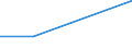 KN 29310099 /Exporte /Einheit = Preise (Euro/Tonne) /Partnerland: Aserbaidschan /Meldeland: Europäische Union /29310099:Verbindungen, Isolierter Chemisch Einheitlicher Organisch-anorganischer art (Ausg. Organische Thioverbindungen, Dimethylmethylphosphonat, Methylphosphonoyldifluorid `methylphosphons„uredifluorid`, Methylphosphonoyldichlorid `methylphosphons„uredichlorid` Sowie Solche von Quecksilber) und (5-ethyl-2-methyl-2-oxido-1,3,2-dioxaphosphinan-5-yl)methyl-methyl-methylphosphonat; Bis[(5-ethyl-2-methyl-2-oxido-1,3,2-dioxaphosphinan-5-yl)methyl]methylphosphonat; 2,4,6-tripropyl-1,3,5,2,4,6-trioxatriphosphinan-2,4,6-trioxid; Dimethylpropylphosphonat; Diethylethylphosphonat; Natrium-3-(Trihydroxysilyl)propylmethylphosphonat; Mischungen, Haupts„chlich Bestehend aus Methylphosphons„ure und (Aminoiminomethyl)harnstoff (im Verh„ltnis 50:50)