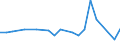 KN 29310099 /Exporte /Einheit = Preise (Euro/Tonne) /Partnerland: Ehem.jug.rep.mazed /Meldeland: Europäische Union /29310099:Verbindungen, Isolierter Chemisch Einheitlicher Organisch-anorganischer art (Ausg. Organische Thioverbindungen, Dimethylmethylphosphonat, Methylphosphonoyldifluorid `methylphosphons„uredifluorid`, Methylphosphonoyldichlorid `methylphosphons„uredichlorid` Sowie Solche von Quecksilber) und (5-ethyl-2-methyl-2-oxido-1,3,2-dioxaphosphinan-5-yl)methyl-methyl-methylphosphonat; Bis[(5-ethyl-2-methyl-2-oxido-1,3,2-dioxaphosphinan-5-yl)methyl]methylphosphonat; 2,4,6-tripropyl-1,3,5,2,4,6-trioxatriphosphinan-2,4,6-trioxid; Dimethylpropylphosphonat; Diethylethylphosphonat; Natrium-3-(Trihydroxysilyl)propylmethylphosphonat; Mischungen, Haupts„chlich Bestehend aus Methylphosphons„ure und (Aminoiminomethyl)harnstoff (im Verh„ltnis 50:50)