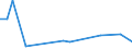 KN 29310099 /Exporte /Einheit = Preise (Euro/Tonne) /Partnerland: Elfenbeink. /Meldeland: Europäische Union /29310099:Verbindungen, Isolierter Chemisch Einheitlicher Organisch-anorganischer art (Ausg. Organische Thioverbindungen, Dimethylmethylphosphonat, Methylphosphonoyldifluorid `methylphosphons„uredifluorid`, Methylphosphonoyldichlorid `methylphosphons„uredichlorid` Sowie Solche von Quecksilber) und (5-ethyl-2-methyl-2-oxido-1,3,2-dioxaphosphinan-5-yl)methyl-methyl-methylphosphonat; Bis[(5-ethyl-2-methyl-2-oxido-1,3,2-dioxaphosphinan-5-yl)methyl]methylphosphonat; 2,4,6-tripropyl-1,3,5,2,4,6-trioxatriphosphinan-2,4,6-trioxid; Dimethylpropylphosphonat; Diethylethylphosphonat; Natrium-3-(Trihydroxysilyl)propylmethylphosphonat; Mischungen, Haupts„chlich Bestehend aus Methylphosphons„ure und (Aminoiminomethyl)harnstoff (im Verh„ltnis 50:50)