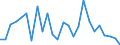 KN 29310099 /Exporte /Einheit = Preise (Euro/Tonne) /Partnerland: Brasilien /Meldeland: Europäische Union /29310099:Verbindungen, Isolierter Chemisch Einheitlicher Organisch-anorganischer art (Ausg. Organische Thioverbindungen, Dimethylmethylphosphonat, Methylphosphonoyldifluorid `methylphosphons„uredifluorid`, Methylphosphonoyldichlorid `methylphosphons„uredichlorid` Sowie Solche von Quecksilber) und (5-ethyl-2-methyl-2-oxido-1,3,2-dioxaphosphinan-5-yl)methyl-methyl-methylphosphonat; Bis[(5-ethyl-2-methyl-2-oxido-1,3,2-dioxaphosphinan-5-yl)methyl]methylphosphonat; 2,4,6-tripropyl-1,3,5,2,4,6-trioxatriphosphinan-2,4,6-trioxid; Dimethylpropylphosphonat; Diethylethylphosphonat; Natrium-3-(Trihydroxysilyl)propylmethylphosphonat; Mischungen, Haupts„chlich Bestehend aus Methylphosphons„ure und (Aminoiminomethyl)harnstoff (im Verh„ltnis 50:50)
