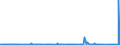 KN 29311000 /Exporte /Einheit = Preise (Euro/Tonne) /Partnerland: Deutschland /Meldeland: Eur27_2020 /29311000:Tetramethylblei und Tetraethylblei