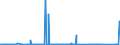 KN 29311000 /Exporte /Einheit = Preise (Euro/Tonne) /Partnerland: Italien /Meldeland: Eur27_2020 /29311000:Tetramethylblei und Tetraethylblei