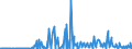 CN 29312000 /Exports /Unit = Prices (Euro/ton) /Partner: France /Reporter: Eur27_2020 /29312000:Tributyltin Compounds
