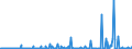 CN 29312000 /Exports /Unit = Prices (Euro/ton) /Partner: Netherlands /Reporter: Eur27_2020 /29312000:Tributyltin Compounds