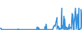 CN 29312000 /Exports /Unit = Prices (Euro/ton) /Partner: Germany /Reporter: Eur27_2020 /29312000:Tributyltin Compounds