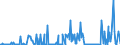 CN 29312000 /Exports /Unit = Prices (Euro/ton) /Partner: United Kingdom /Reporter: Eur27_2020 /29312000:Tributyltin Compounds