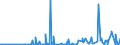 CN 29312000 /Exports /Unit = Prices (Euro/ton) /Partner: Denmark /Reporter: Eur27_2020 /29312000:Tributyltin Compounds