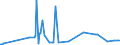 CN 29312000 /Exports /Unit = Prices (Euro/ton) /Partner: Greece /Reporter: Eur27_2020 /29312000:Tributyltin Compounds