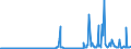 CN 29312000 /Exports /Unit = Prices (Euro/ton) /Partner: Spain /Reporter: Eur27_2020 /29312000:Tributyltin Compounds