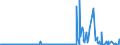 CN 29312000 /Exports /Unit = Prices (Euro/ton) /Partner: Belgium /Reporter: Eur27_2020 /29312000:Tributyltin Compounds