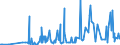 CN 29312000 /Exports /Unit = Prices (Euro/ton) /Partner: Austria /Reporter: Eur27_2020 /29312000:Tributyltin Compounds
