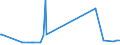 CN 29312000 /Exports /Unit = Prices (Euro/ton) /Partner: Estonia /Reporter: Eur27_2020 /29312000:Tributyltin Compounds