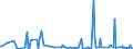 CN 29312000 /Exports /Unit = Prices (Euro/ton) /Partner: Latvia /Reporter: Eur27_2020 /29312000:Tributyltin Compounds