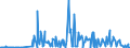 CN 29312000 /Exports /Unit = Prices (Euro/ton) /Partner: Poland /Reporter: Eur27_2020 /29312000:Tributyltin Compounds