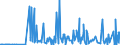 CN 29312000 /Exports /Unit = Prices (Euro/ton) /Partner: Czech Rep. /Reporter: Eur27_2020 /29312000:Tributyltin Compounds
