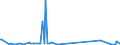 CN 29312000 /Exports /Unit = Prices (Euro/ton) /Partner: Slovakia /Reporter: Eur27_2020 /29312000:Tributyltin Compounds