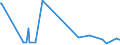 CN 29312000 /Exports /Unit = Prices (Euro/ton) /Partner: Romania /Reporter: Eur27_2020 /29312000:Tributyltin Compounds