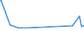 CN 29312000 /Exports /Unit = Prices (Euro/ton) /Partner: Bulgaria /Reporter: Eur27_2020 /29312000:Tributyltin Compounds