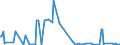 CN 29312000 /Exports /Unit = Prices (Euro/ton) /Partner: Slovenia /Reporter: Eur27_2020 /29312000:Tributyltin Compounds
