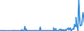 CN 29312000 /Exports /Unit = Prices (Euro/ton) /Partner: Usa /Reporter: Eur27_2020 /29312000:Tributyltin Compounds