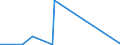 CN 29312000 /Exports /Unit = Prices (Euro/ton) /Partner: Brazil /Reporter: Eur27_2020 /29312000:Tributyltin Compounds