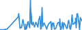 CN 29312000 /Exports /Unit = Prices (Euro/ton) /Partner: South Korea /Reporter: Eur27_2020 /29312000:Tributyltin Compounds