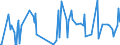 CN 29312000 /Exports /Unit = Prices (Euro/ton) /Partner: Japan /Reporter: Eur27_2020 /29312000:Tributyltin Compounds