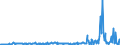 CN 29312000 /Exports /Unit = Prices (Euro/ton) /Partner: Intra-eur /Reporter: Eur27_2020 /29312000:Tributyltin Compounds
