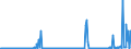 CN 29312000 /Exports /Unit = Prices (Euro/ton) /Partner: Extra-eur /Reporter: Eur27_2020 /29312000:Tributyltin Compounds