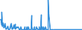 CN 29312000 /Exports /Unit = Quantities in tons /Partner: France /Reporter: Eur27_2020 /29312000:Tributyltin Compounds