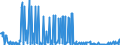 CN 29312000 /Exports /Unit = Quantities in tons /Partner: Netherlands /Reporter: Eur27_2020 /29312000:Tributyltin Compounds
