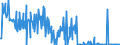 CN 29312000 /Exports /Unit = Quantities in tons /Partner: Germany /Reporter: Eur27_2020 /29312000:Tributyltin Compounds