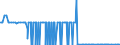 CN 29312000 /Exports /Unit = Quantities in tons /Partner: Denmark /Reporter: Eur27_2020 /29312000:Tributyltin Compounds