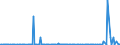 CN 29312000 /Exports /Unit = Quantities in tons /Partner: Sweden /Reporter: Eur27_2020 /29312000:Tributyltin Compounds