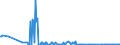 CN 29312000 /Exports /Unit = Quantities in tons /Partner: Austria /Reporter: Eur27_2020 /29312000:Tributyltin Compounds