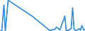 KN 29319010 /Exporte /Einheit = Preise (Euro/Tonne) /Partnerland: Niederlande /Meldeland: Europäische Union /29319010:Dimethylmethylphosphonat