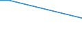 KN 29319010 /Exporte /Einheit = Preise (Euro/Tonne) /Partnerland: Daenemark /Meldeland: Europäische Union /29319010:Dimethylmethylphosphonat