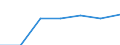 CN 29319010 /Exports /Unit = Prices (Euro/ton) /Partner: Lithuania /Reporter: European Union /29319010:Dimethyl Methylphosphonate