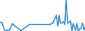 CN 29319010 /Exports /Unit = Prices (Euro/ton) /Partner: Czech Rep. /Reporter: European Union /29319010:Dimethyl Methylphosphonate