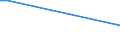 CN 29319020 /Exports /Unit = Prices (Euro/ton) /Partner: Germany /Reporter: European Union /29319020:Methylphosphonoyl Difluoride `methylphosphonic Difluoride`