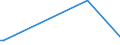 KN 29319020 /Exporte /Einheit = Preise (Euro/Tonne) /Partnerland: Estland /Meldeland: Europäische Union /29319020:Methylphosphonoyldifluorid `methylphosphons„uredifluorid