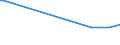 KN 29319030 /Exporte /Einheit = Preise (Euro/Tonne) /Partnerland: Niederlande /Meldeland: Europäische Union /29319030:Methylphosphonoyldichlorid `methylphosphons„uredichlorid